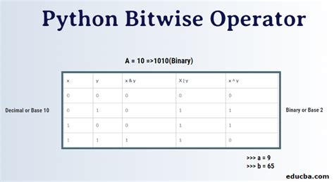 Bitwise operation .